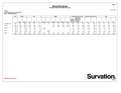 Page 4  Eleven Plus Survey Prepared on behalf of the Mail on Sunday 12 Jul 2014 Table 1