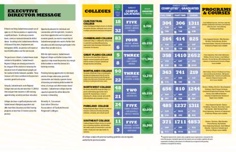 University of Saskatchewan / Provinces and territories of Canada / Association of Commonwealth Universities / Northlands College / Parkland College / University of Regina / Cumberland College / Great Plains College / North West Regional College / Saskatchewan / Education in Canada / Education in Saskatchewan