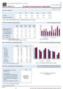 Dossier local - Commune - Villiers-Saint-Georges