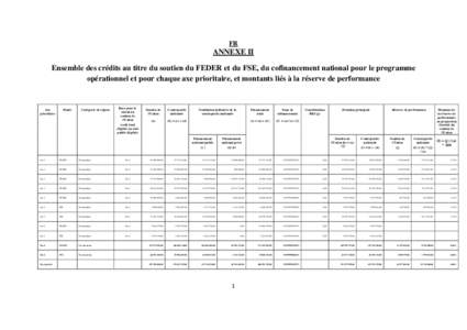 FR  ANNEXE II Ensemble des crédits au titre du soutien du FEDER et du FSE, du cofinancement national pour le programme opérationnel et pour chaque axe prioritaire, et montants liés à la réserve de performance