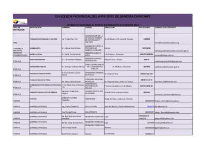 DIRECCION PROVINCIAL DEL AMBIENTE DE ZAMORA CHINCHIPE LISTADO DE INVITADOS AL EVENTO DE RENDICIÓN DE CUENTAS 2014 TIPO DE INSTITUCIÓN  INSTITUCIÓN