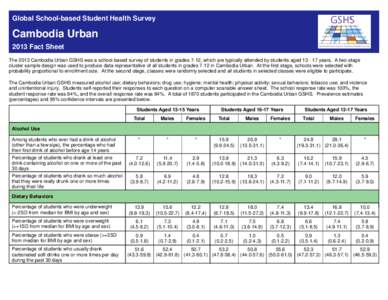 Global School-based Student Health Survey  Cambodia Urban 2013 Fact Sheet The 2013 Cambodia Urban GSHS was a school-based survey of students in grades 7-12, which are typically attended by students aged[removed]years. A 