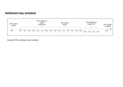 Settlement day schedule EVK settlement cycles DVP&FOP  EVK system