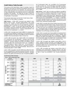 Credit History Table Example The purpose of the Credit History Table is to provide a means for taxpayers to track both the credit amount available for each tax year and the actual credit taken as an installment. By using