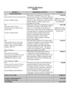 CVPCP FY04 PROJECTS AND BUDGET