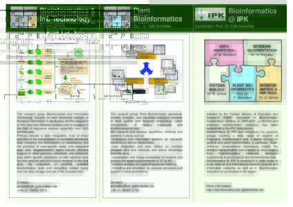 GENEBANK DOCUMENTATION PLANT BIOINFORMATICS  BIOINFORMATICS &