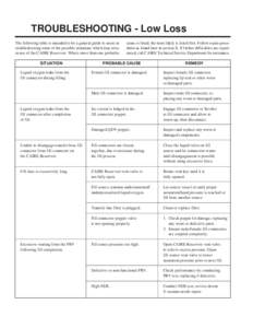 TROUBLESHOOTING - Low Loss The following table is intended to be a general guide to assist in troubleshooting some of the possible situations which may arise in use of the CAIRE Reservoir. Where more than one probable SI