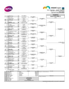 Miami, United States 23 March - 5 April 2015 $5,381,235 - WTA Premier Mandatory Hard, Laykold MAIN DRAW SINGLES (TOP HALF)  1