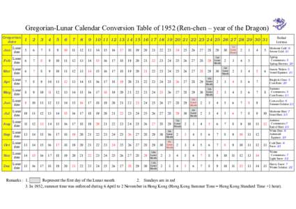 Gregorian-Lunar Calendar Conversion Table ofRen-chen – year of the Dragon) Gregorian date 1