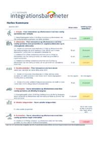 Herlev Kommune Aktuel status Udvikling siden basismåling*