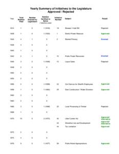 Yearly Summary of Initiatives to the Legislature Approved / Rejected Number Certified to Ballot (*election year)