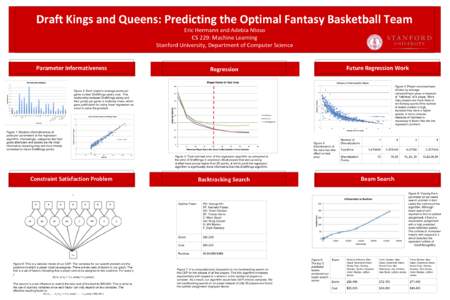 Draft Kings and Queens: Predicting the Optimal Fantasy Basketball Team Eric Hermann and Adebia Ntoso CS 229: Machine Learning Stanford University, Department of Computer Science  Parameter Informativeness