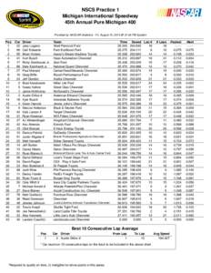 NSCS Practice 1 Michigan International Speedway 45th Annual Pure Michigan 400 Provided by NASCAR Statistics - Fri, August 15, 2014 @ 01:24 PM Eastern  Pos