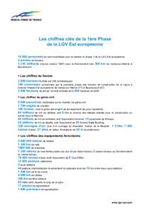 Les chiffres clés de la 1ère Phase de la LGV Est européenne[removed]personnes se sont mobilisées pour la réaliser la phase 1 de la LGV Est européenne 5 années de travaux 3,125 milliards d’euros (valeur[removed]pour