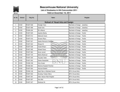 Beaconhouse National University List of Graduates in 6th Convocation 2011 Held on December 10, 2011 Sr. No.  School