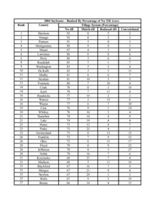 2004 Tillage Transect Rankings Corn  Soybeans By %  Acres.xls