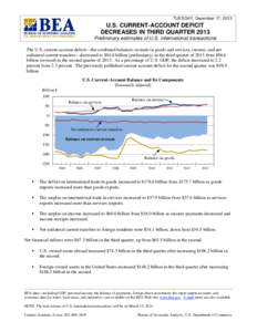 GROWTH MODERATES IN THE FOURTH QUARTER