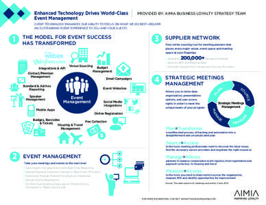 Enhanced Technology Drives World-Class Event Management PROVIDED BY: AIMIA BUSINESS LOYALTY STRATEGY TEAM  CVENT TECHNOLOGY ENHANCES OUR ABILITY TO FOCUS ON WHAT WE DO BEST—DELIVER