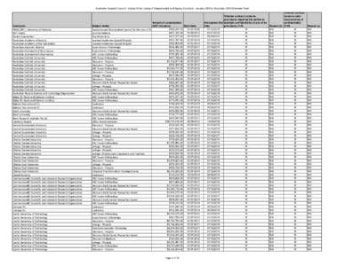 Australian Research Council - Senate Order Listing of Departmental and Agency Contracts - January 2014 to December[removed]Calendar Year)  Contractor ANZCCART / University of Adelaide AOT Hotels