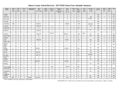 Shasta County School Districts – School Year Schedule Summary School Starts Aug 16  Labor