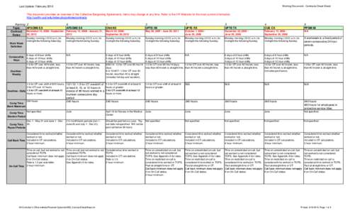 Working Document - Contracts Cheat Sheet  Last Update: February 2010 This document provides an overview of the Collective Bargaining Agreements. Items may change at any time. Refer to the HR Website for the most current 