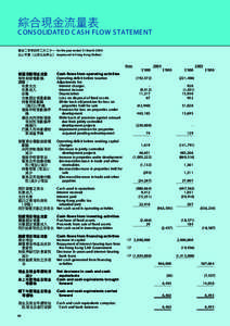 綜合現金流量表  C ONS OLIDATE D C AS H FLOW S TATE ME NT 截至二零零四年三月三十一 for the year ended 31 March 2004 日止年度（以港元為單位） (expressed in Hong K ong Dollars)