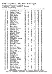 Rad Bundesliga MännerMüller – Die lila Logistik Einzelzeitfahren, Spremberg 06 AugustCadolzburg 2. Chemnitz 3. Streufdorf 4. Spremberg