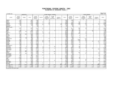 FUNCTIONAL SYSTEM LENGTH[removed]KILOMETERS BY OWNERSHIP - RURAL 1/ TABLE HM-50M SHEET 1 OF 4  OCTOBER 2006