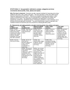 Mathematics - State Goal 9:  Use geometric methods to analyze, categorize and draw conclusions about points, lines, planes ...