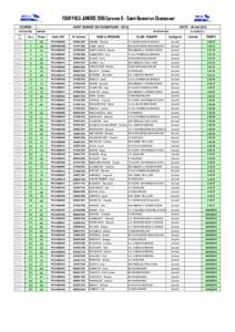 TOUR PACA JUNIORS 2016 Epreuve 6 - Saint-Bonnet en Champsaur COURSE CATEGORIE SAINT BONNET EN CHAMPSAUR - CD 05