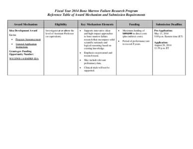 Reference Table of Award Mechanisms