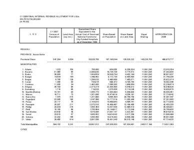 CY 2008 FINAL INTERNAL REVENUE ALLOTMENT FOR LGUs IRA P210,730,203,000 (In P0.00)