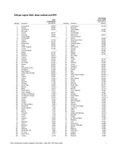 GNI per capita 2005, Atlas method and PPP  Ranking 1 2 3