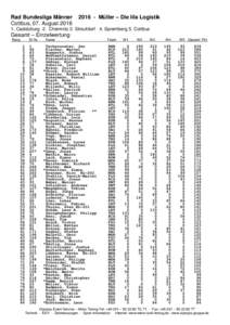 Rad Bundesliga Männer Cottbus, 07. AugustMüller – Die lila Logistik  1. Cadolzburg 2. Chemnitz 3. Streufdorf 4. Spremberg 5. Cottbus