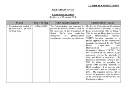 LC Paper No. CB[removed]Panel on Health Services List of follow-up actions (Position as at 14 January[removed]Subject