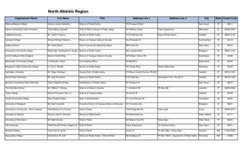 North-Atlantic Region Organization Name Full Name  Title