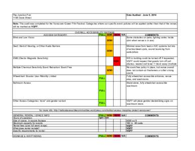 The Junction Pub 1138 Davie Street Date Audited: June 5, 2014  Note: This audit was completed for the Vancouver Queer Film Festival. Categories where our specific event policies will be applied (rather than that of the v