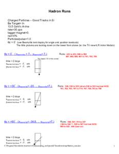 Hadron Runs Charged Particles – Good Tracks in Si Be Target= In 13.5 GeV/c A-line rate=30 pps tagger magnet=0.