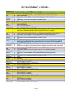 SUD TREATMENT PLAN - DIMENSION 1 DIMENSION 1 - Acute Intoxication and/or Withdrawal Potential Problem Goal Objective Intervention