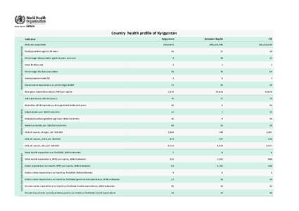 Country health proﬁle of Kyrgyzstan Kyrgyzstan European Region  CIS