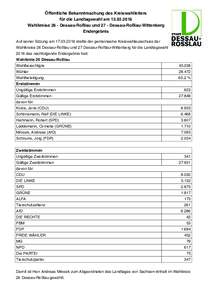 bekanntmachung_endergebnis.pdf