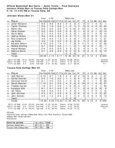 Official Basketball Box Score -- Game Totals -- Final Statistics Johnson Wales Men vs Toccoa Falls College Men[removed]:00 PM at Toccoa Falls, GA Johnson Wales Men 61 ##