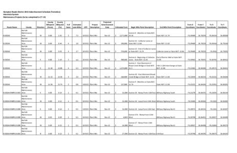 Hampton Roads District 2013 Advertisement Schedule (Tentative) Interstate System Maintenance Projects (to be completed in CY 14) Route Name