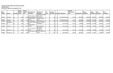 Salem District 2014 Advertisement schedule (Tentative) Interstate System Maintenance Projects (to be completed in CY 15) Route  Number