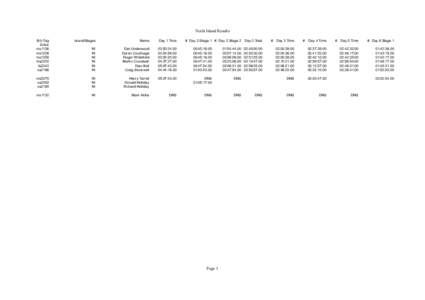 North Island Results Bib Tag Solos ms1136 ms1238 ms1258