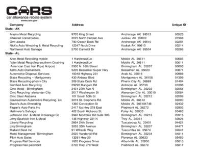 Company State - AK Address  Alaska Metal Recycling