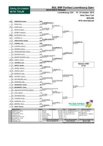 BGL BNP Paribas Luxembourg Open MAIN DRAW SINGLES Luxembourg, LUX