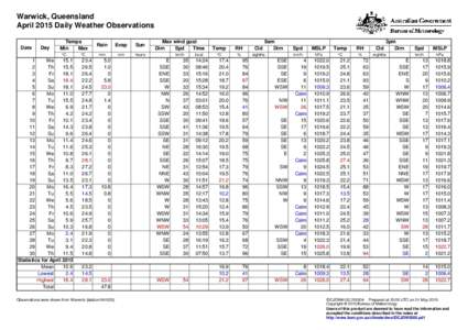 Warwick, Queensland April 2015 Daily Weather Observations Date Day