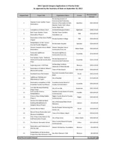 2014 Special Category Grant Application Rollover list for secretary of state.xlsx