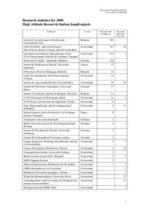 International Foundation HFSJG Activity Report[removed]Research statistics for 2000 High Altitude Research Station Jungfraujoch Institution